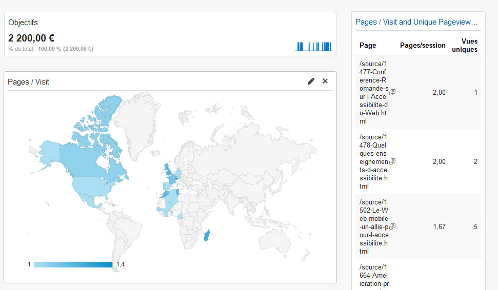 Un dashboard