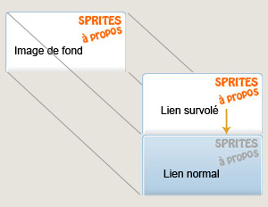 Principe du sprite de l'exemple