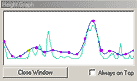 Height graph