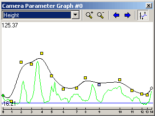 A graph