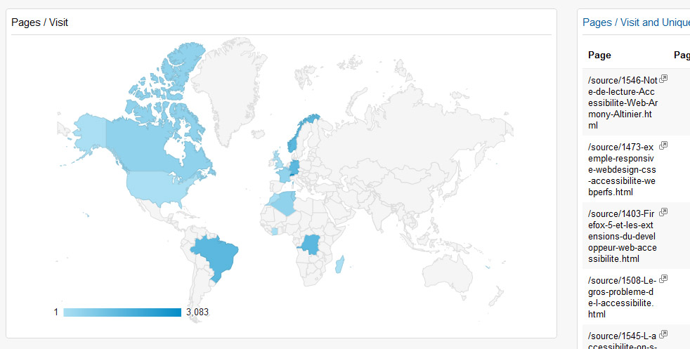 Un dashboard