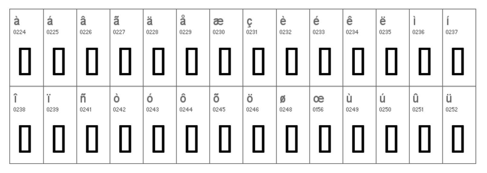 Les accents avec la typo Bebas