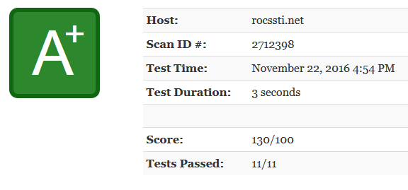 Résultats de Mozilla Observatory pour Röcssti